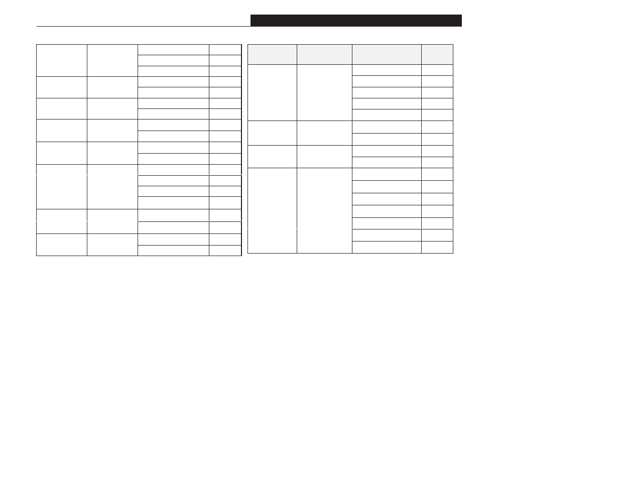 Appendix b | Rockwell Automation 1305 AC Drive, Firmware 1.01-3.00 User Manual User Manual | Page 153 / 162