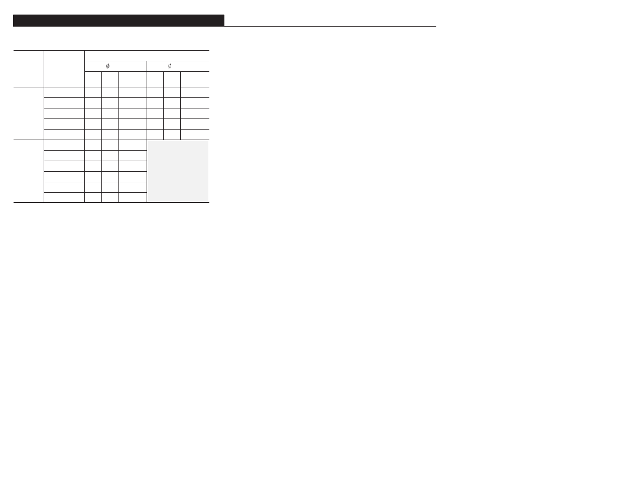 Rockwell Automation 1305 AC Drive, Firmware 1.01-3.00 User Manual User Manual | Page 16 / 162