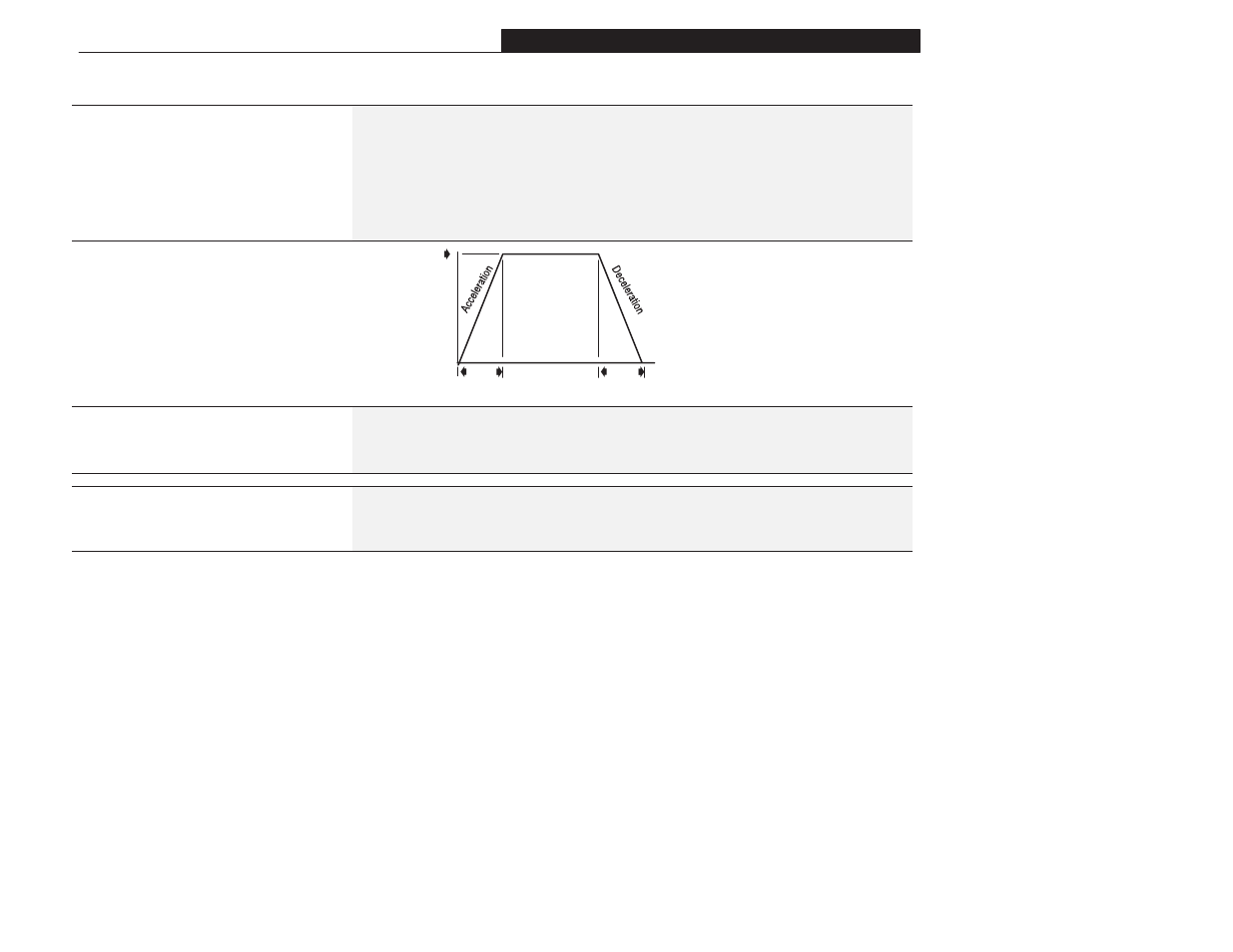 Set up group (cont.) | Rockwell Automation 1305 AC Drive, Firmware 1.01-3.00 User Manual User Manual | Page 77 / 162