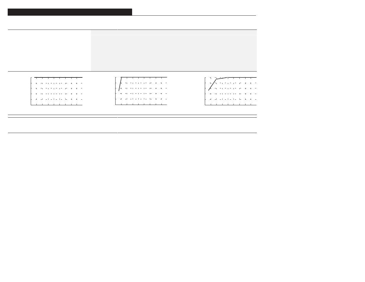 Set up group (cont.) | Rockwell Automation 1305 AC Drive, Firmware 1.01-3.00 User Manual User Manual | Page 80 / 162