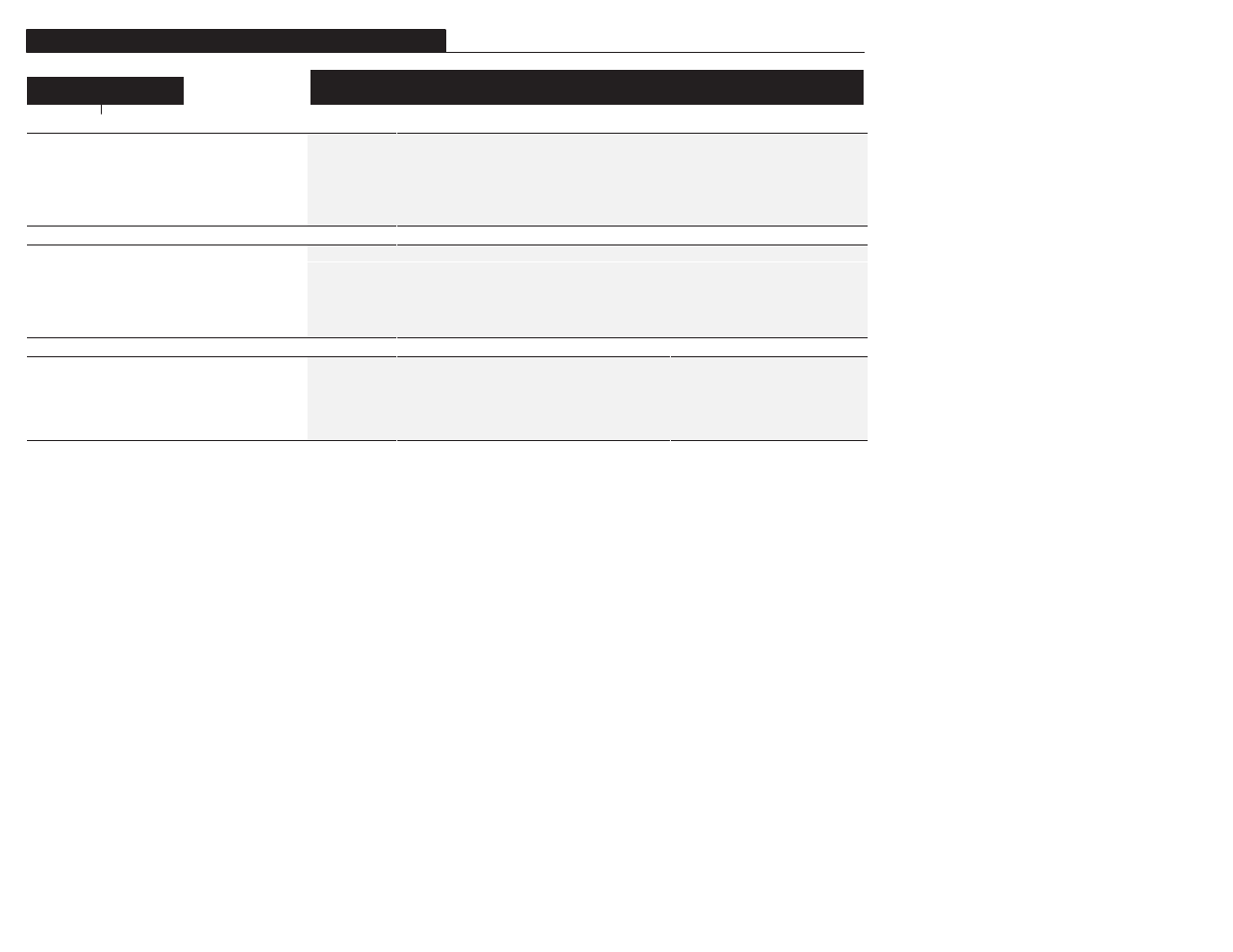 Advanced setup | Rockwell Automation 1305 AC Drive, Firmware 1.01-3.00 User Manual User Manual | Page 82 / 162