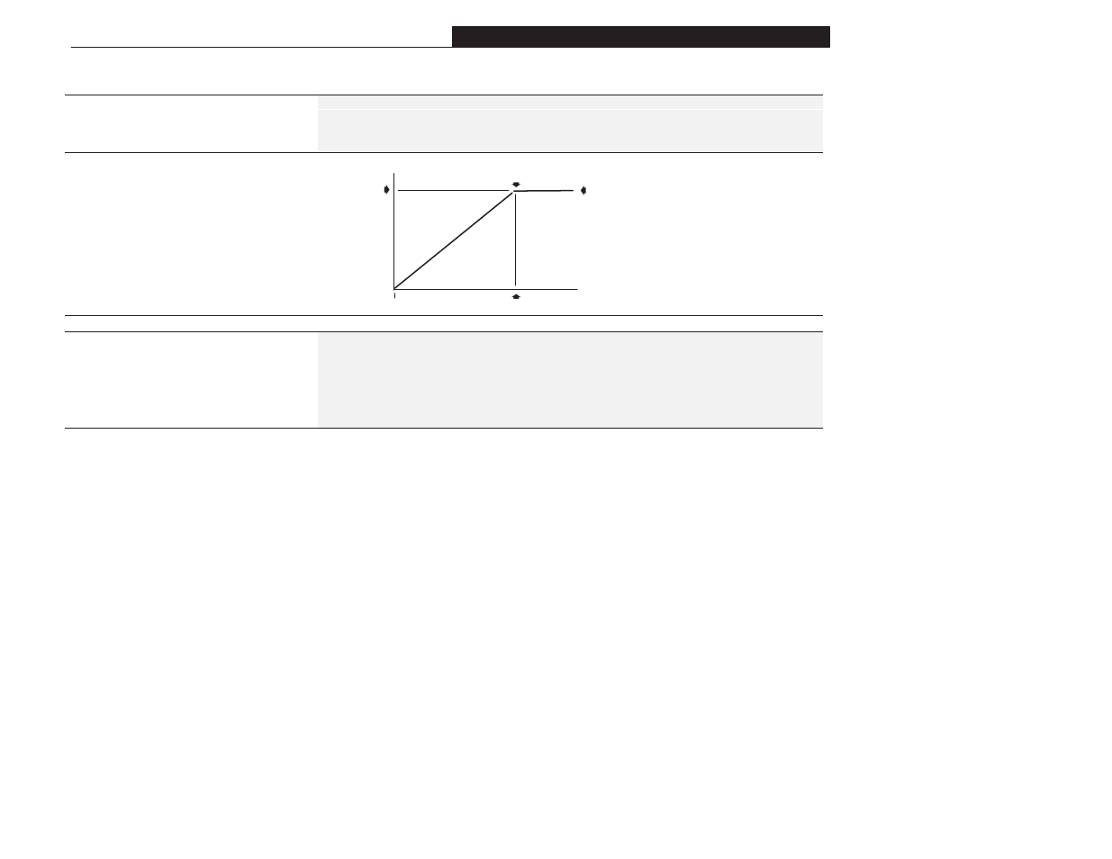 Advanced set up group (cont.) | Rockwell Automation 1305 AC Drive, Firmware 1.01-3.00 User Manual User Manual | Page 83 / 162