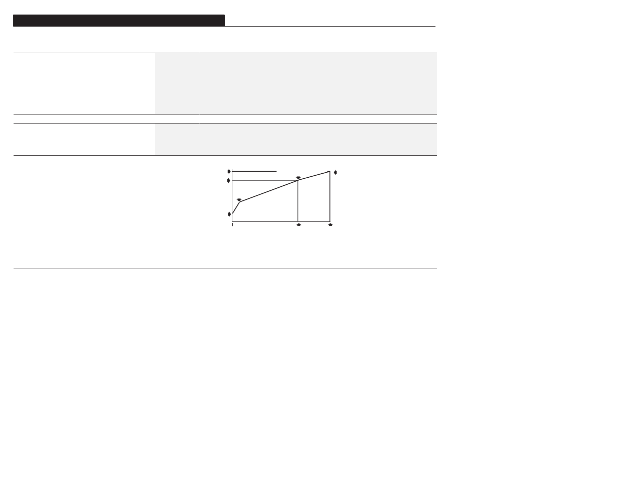 Advanced set up group (cont.) | Rockwell Automation 1305 AC Drive, Firmware 1.01-3.00 User Manual User Manual | Page 84 / 162