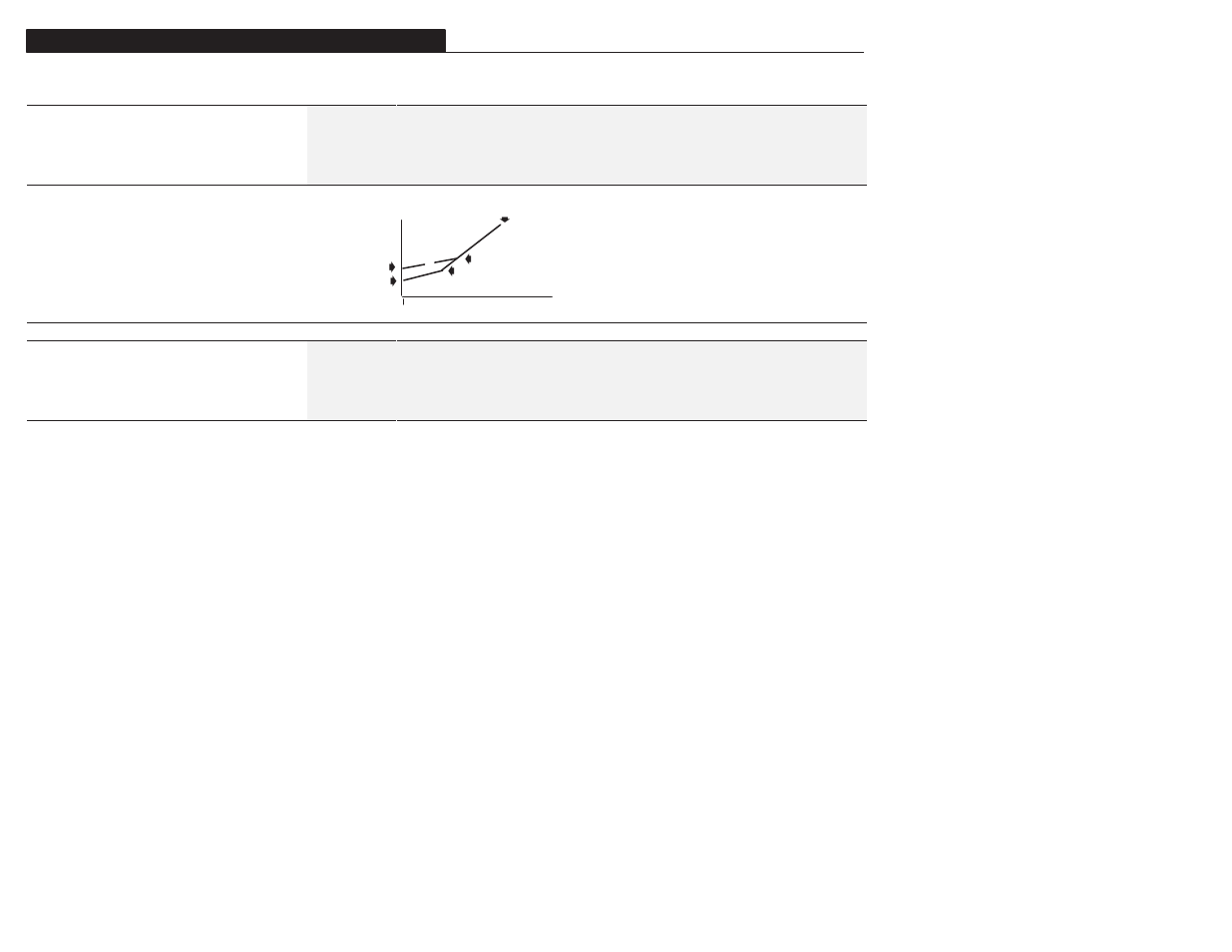 Advanced set up group (cont.) | Rockwell Automation 1305 AC Drive, Firmware 1.01-3.00 User Manual User Manual | Page 86 / 162