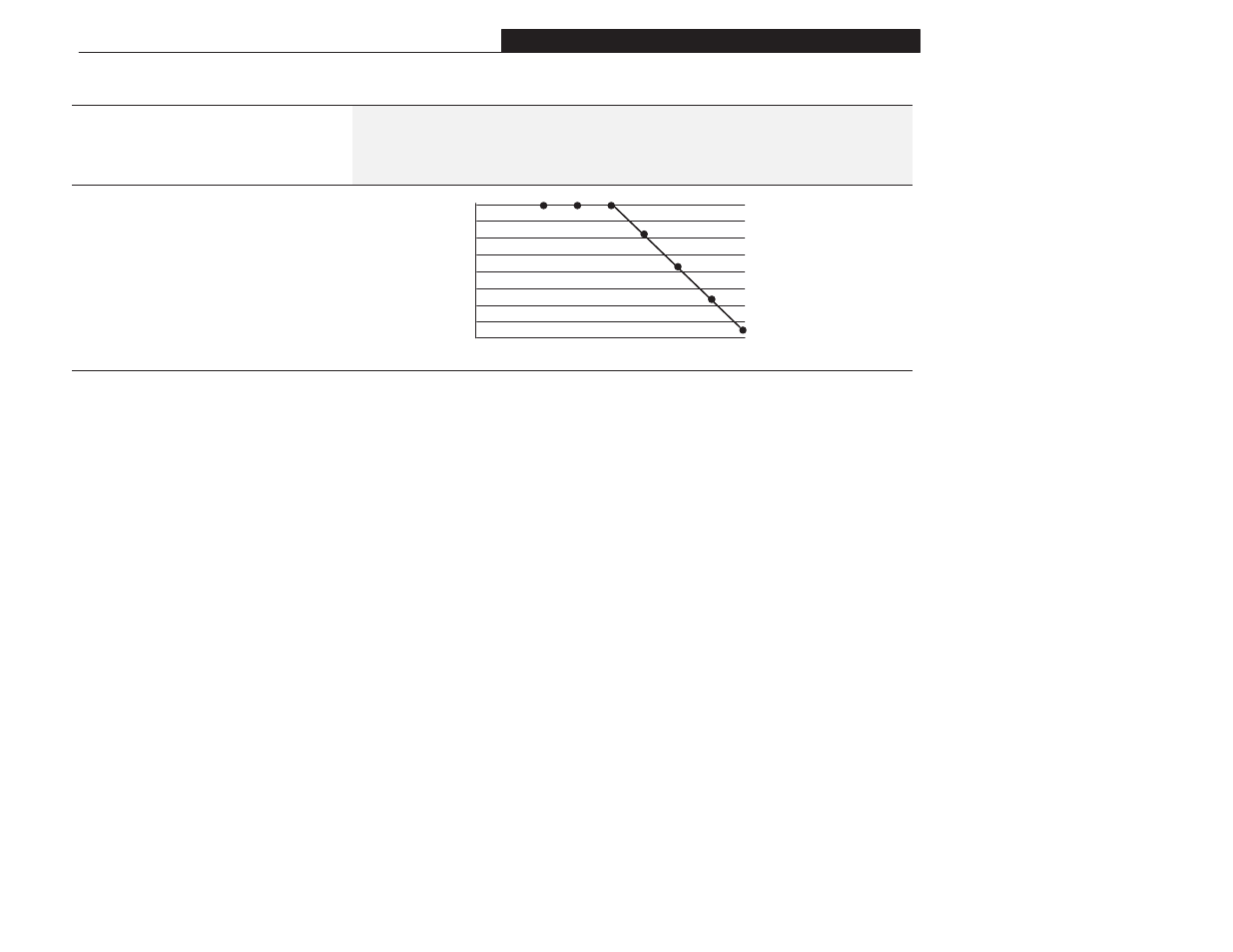 Advanced set up group (cont.) | Rockwell Automation 1305 AC Drive, Firmware 1.01-3.00 User Manual User Manual | Page 87 / 162