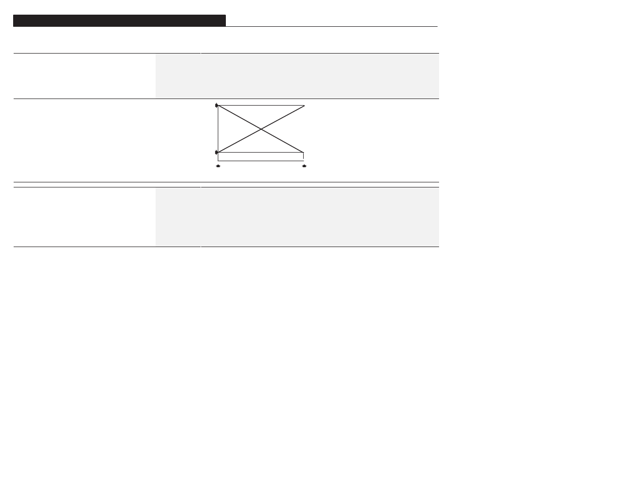 Advanced set up group (cont.) | Rockwell Automation 1305 AC Drive, Firmware 1.01-3.00 User Manual User Manual | Page 88 / 162