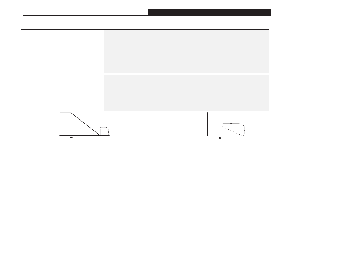 Advanced set up group (cont.) | Rockwell Automation 1305 AC Drive, Firmware 1.01-3.00 User Manual User Manual | Page 89 / 162