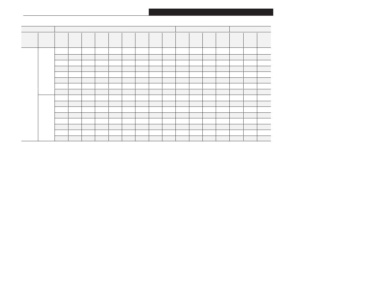 Frequency set group (cont.), Table 5.b accel/decel selection | Rockwell Automation 1305 AC Drive, Firmware 1.01-3.00 User Manual User Manual | Page 95 / 162