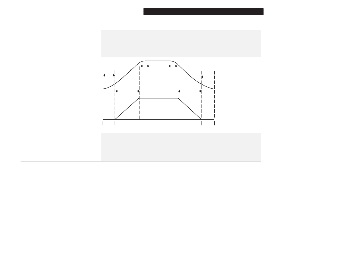 Feature select group (cont.) | Rockwell Automation 1305 AC Drive, Firmware 1.01-3.00 User Manual User Manual | Page 99 / 162