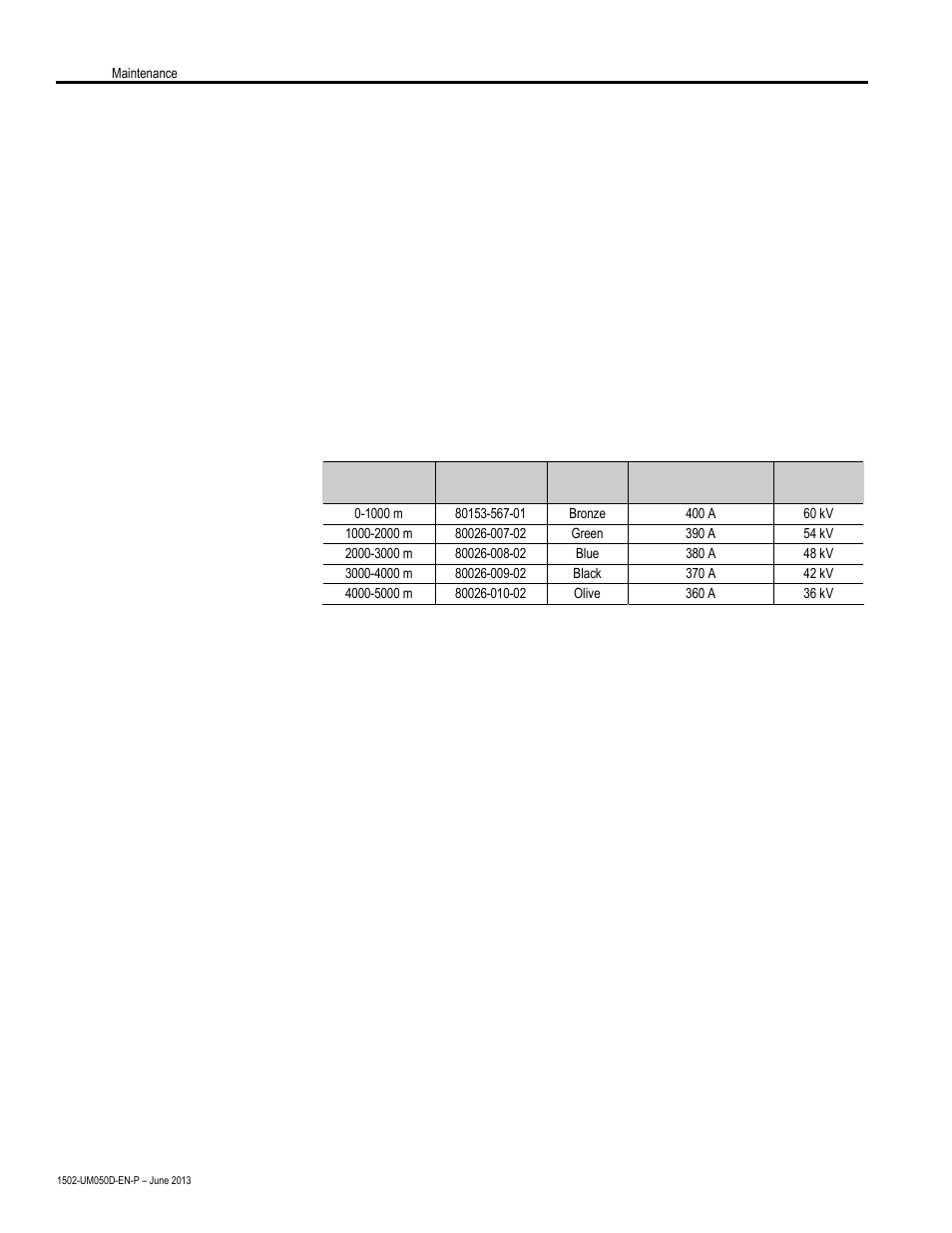 Altitude adjustment | Rockwell Automation 1502 400 Amp Medium Voltage Contactor (Series D) User Manual | Page 48 / 54