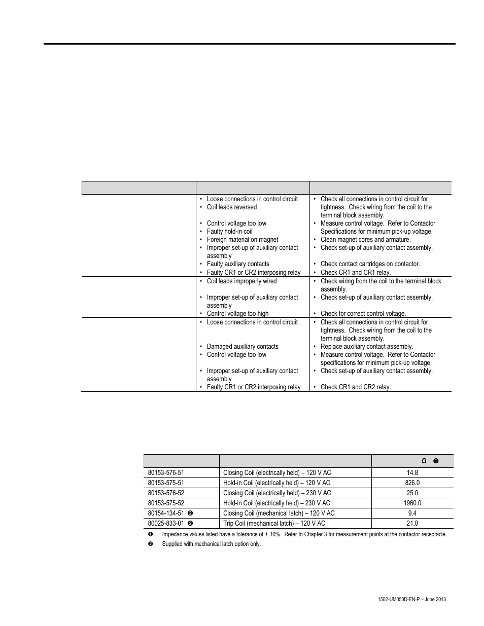 Troubleshooting, Chapter | Rockwell Automation 1502 400 Amp Medium Voltage Contactor (Series D) User Manual | Page 49 / 54