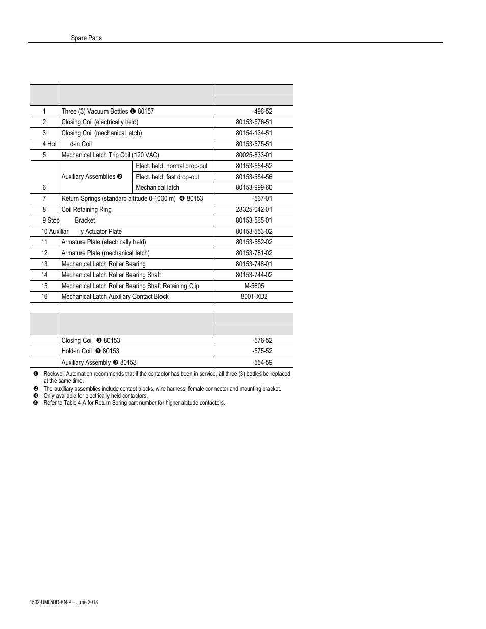 Rockwell Automation 1502 400 Amp Medium Voltage Contactor (Series D) User Manual | Page 52 / 54