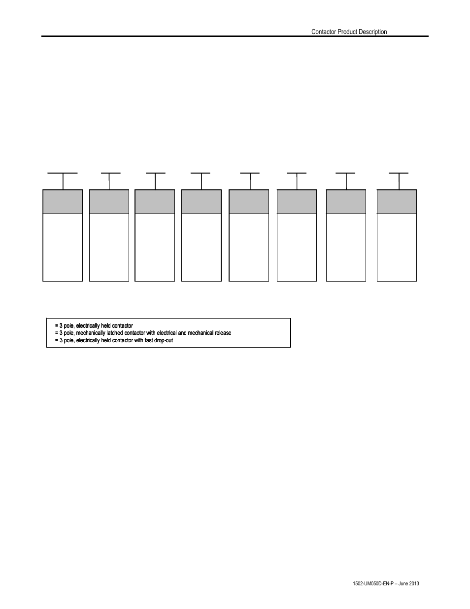 Contactor catalog number explanation | Rockwell Automation 1502 400 Amp Medium Voltage Contactor (Series D) User Manual | Page 9 / 54