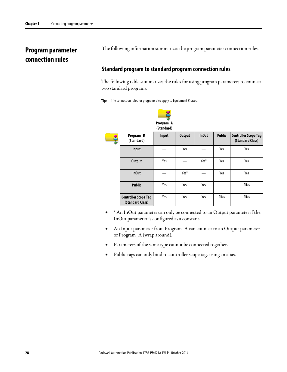Program parameter connection rules | Rockwell Automation Logix5000 Program Parameters Programming Manual User Manual | Page 28 / 36
