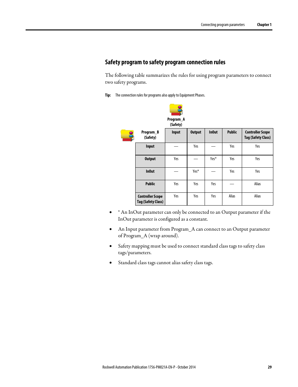 Safety program to safety program connection rules | Rockwell Automation Logix5000 Program Parameters Programming Manual User Manual | Page 29 / 36