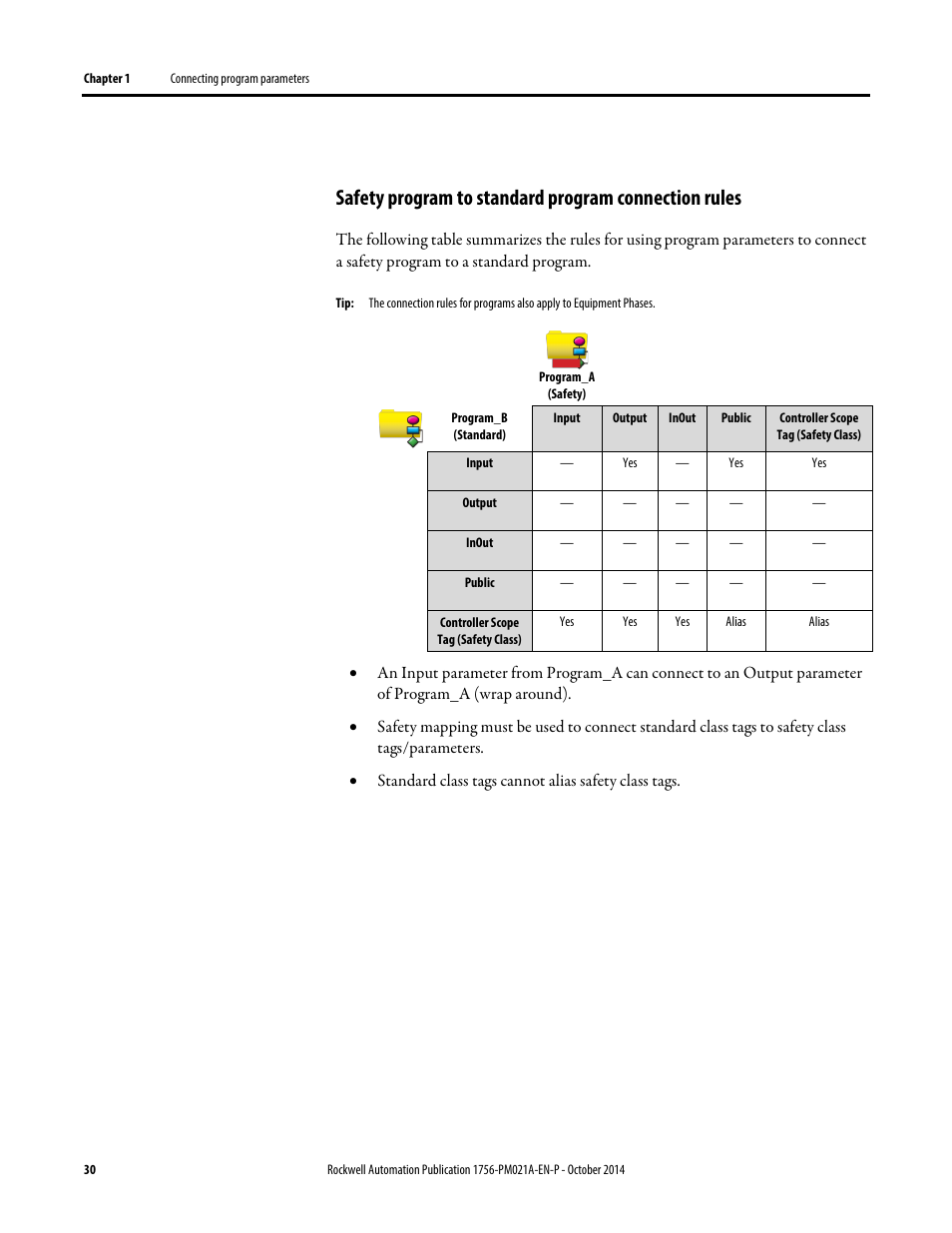 Rockwell Automation Logix5000 Program Parameters Programming Manual User Manual | Page 30 / 36