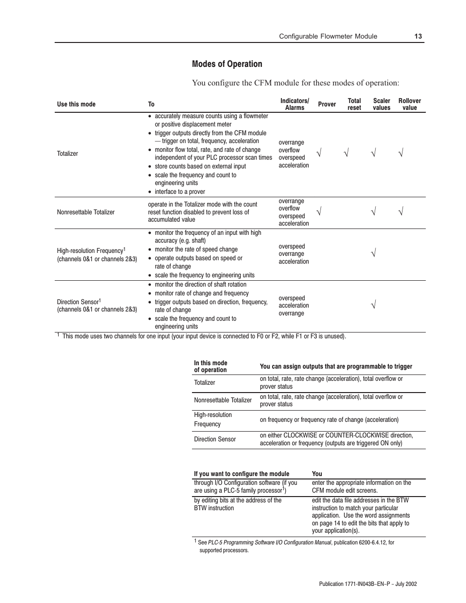 Modes of operation | Rockwell Automation 1771-CFM Config. Flowmeter Installation Instructions User Manual | Page 13 / 20