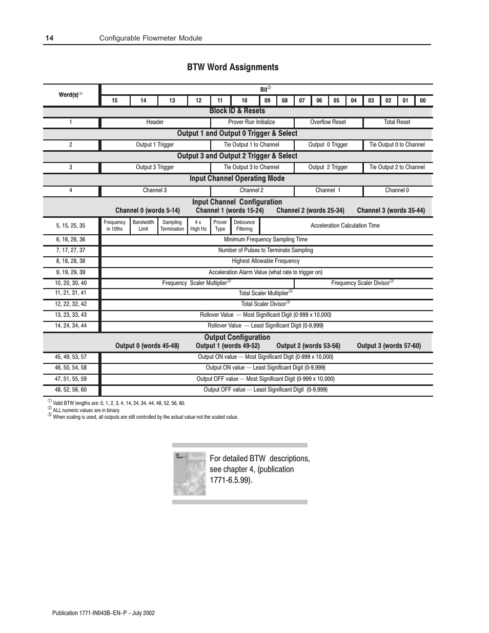 Btw wordassignments | Rockwell Automation 1771-CFM Config. Flowmeter Installation Instructions User Manual | Page 14 / 20
