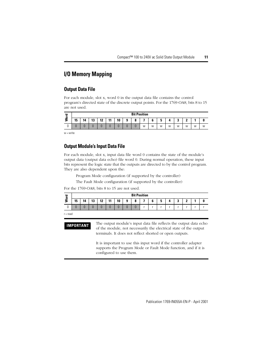 I/o memory mapping, Output data file, Output module’s input data file | Rockwell Automation 1769-OA8 Compact 100 to 240V ac Solid State Output Module User Manual | Page 11 / 20