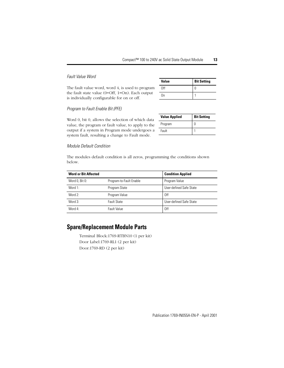Spare/replacement module parts | Rockwell Automation 1769-OA8 Compact 100 to 240V ac Solid State Output Module User Manual | Page 13 / 20