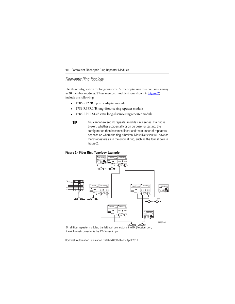 Fiber-optic ring topology, 10 controlnet fiber-optic ring repeater modules | Rockwell Automation 1786-RPFRXL ControlNet Fiber Ring Modules Installation Instructions User Manual | Page 10 / 40
