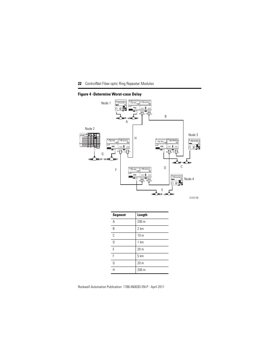 Determine worst-case delay, Figure 4, And t | 22 controlnet fiber-optic ring repeater modules, Figure 4 -determine worst-case delay | Rockwell Automation 1786-RPFRXL ControlNet Fiber Ring Modules Installation Instructions User Manual | Page 22 / 40