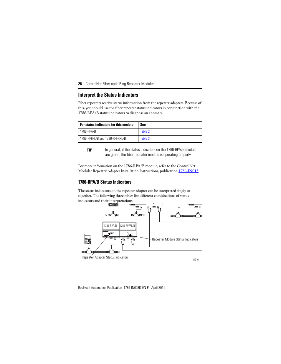 Interpret the status indicators, 1786-rpa/b status indicators | Rockwell Automation 1786-RPFRXL ControlNet Fiber Ring Modules Installation Instructions User Manual | Page 28 / 40