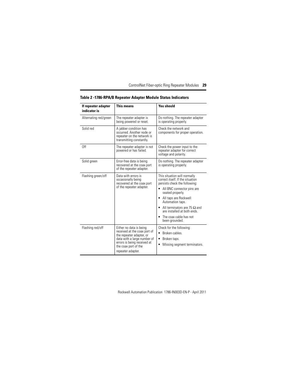 Rockwell Automation 1786-RPFRXL ControlNet Fiber Ring Modules Installation Instructions User Manual | Page 29 / 40