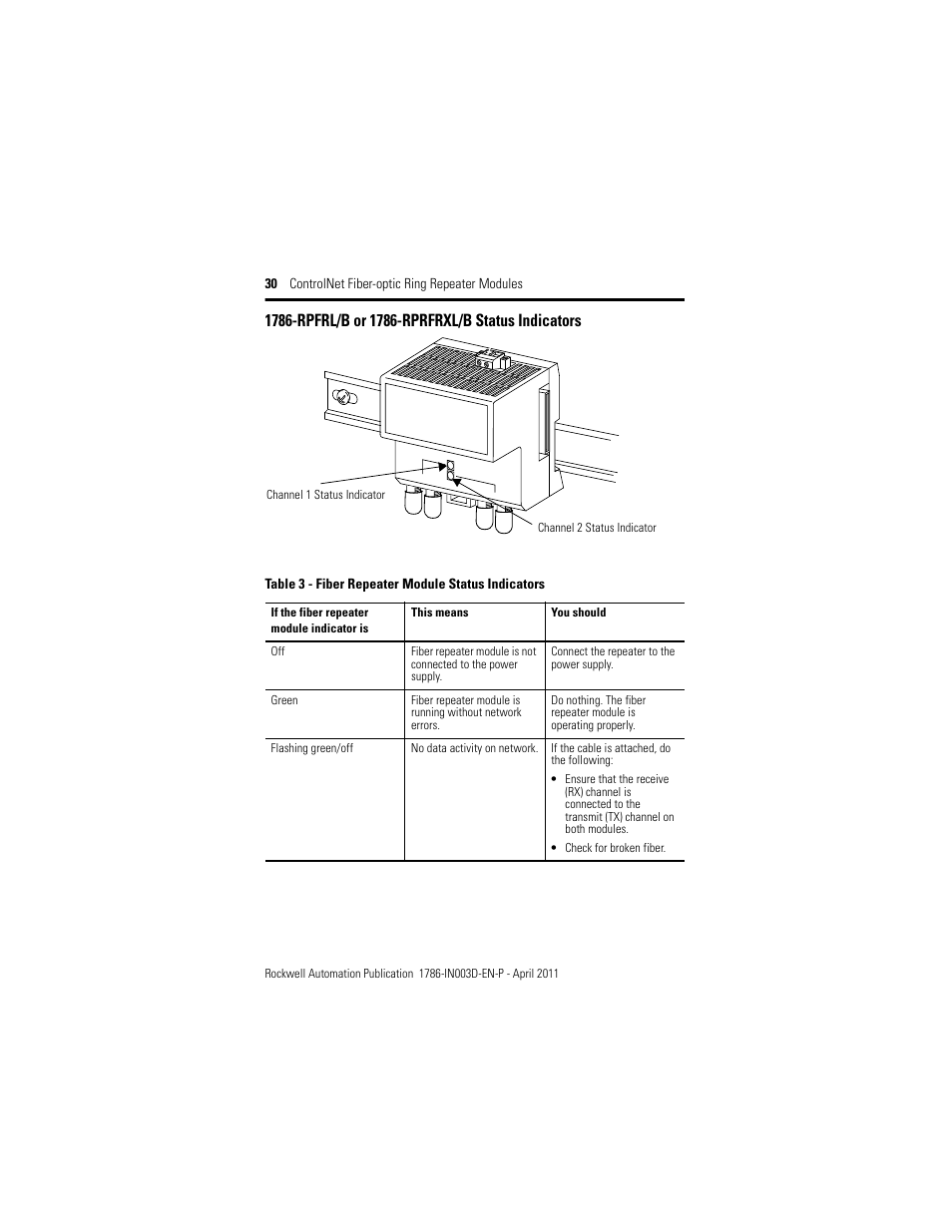 1786-rpfrl/b or 1786-rprfrxl/b status indicators | Rockwell Automation 1786-RPFRXL ControlNet Fiber Ring Modules Installation Instructions User Manual | Page 30 / 40