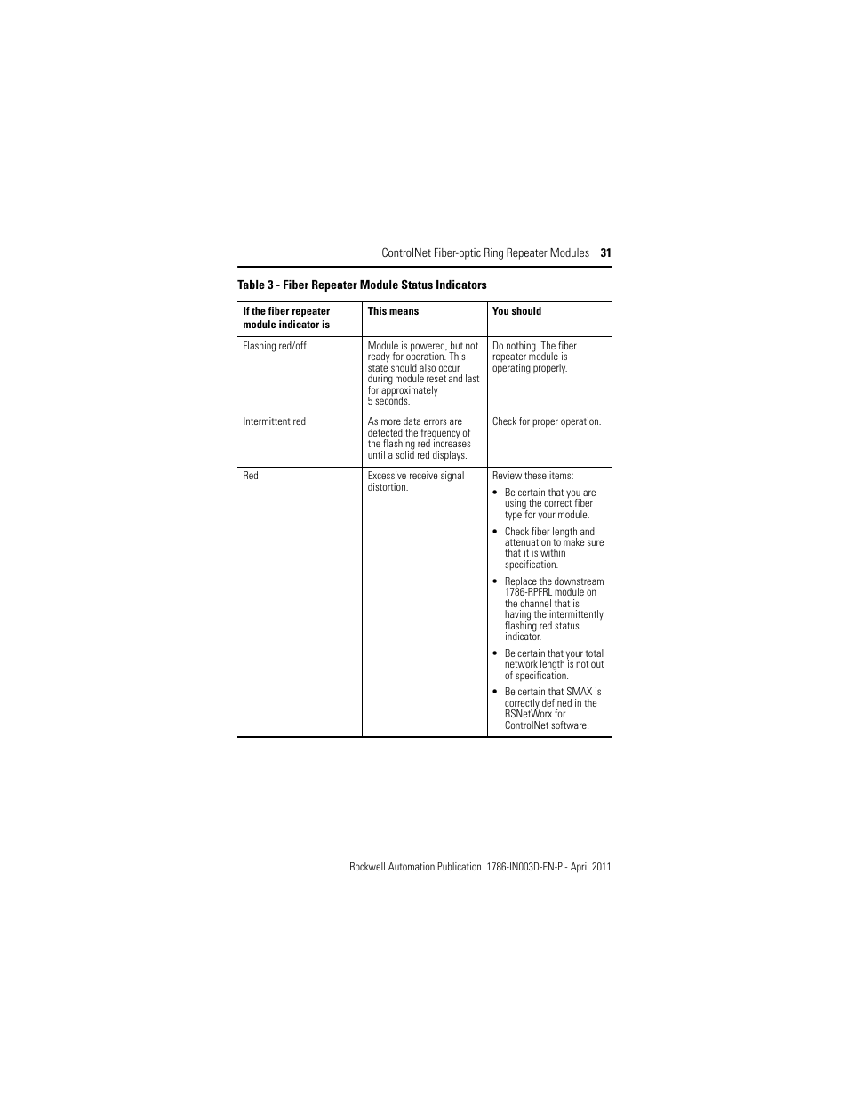 Rockwell Automation 1786-RPFRXL ControlNet Fiber Ring Modules Installation Instructions User Manual | Page 31 / 40