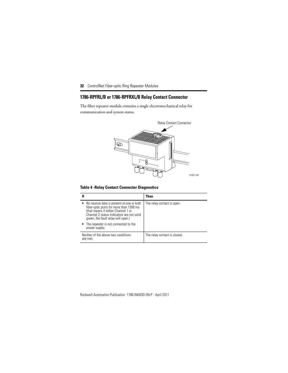 Rockwell Automation 1786-RPFRXL ControlNet Fiber Ring Modules Installation Instructions User Manual | Page 32 / 40