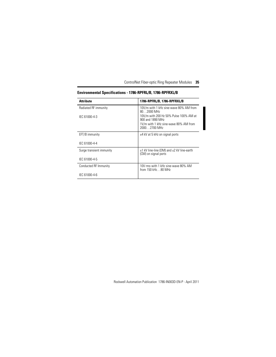 Rockwell Automation 1786-RPFRXL ControlNet Fiber Ring Modules Installation Instructions User Manual | Page 35 / 40