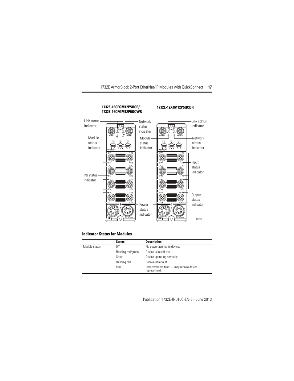 Indicator status for modules | Rockwell Automation 1732E-XXXX ArmorBlock 2-Port EtherNet/IP Modules with QuickConnect User Manual | Page 17 / 24