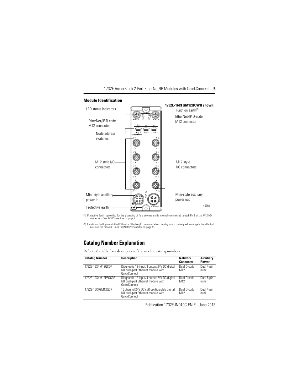 Catalog number explanation | Rockwell Automation 1732E-XXXX ArmorBlock 2-Port EtherNet/IP Modules with QuickConnect User Manual | Page 5 / 24