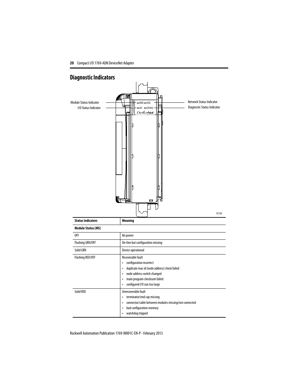 Diagnostic indicators | Rockwell Automation 1769-ADN Compact I/O DeviceNet Adapter User Manual | Page 20 / 28