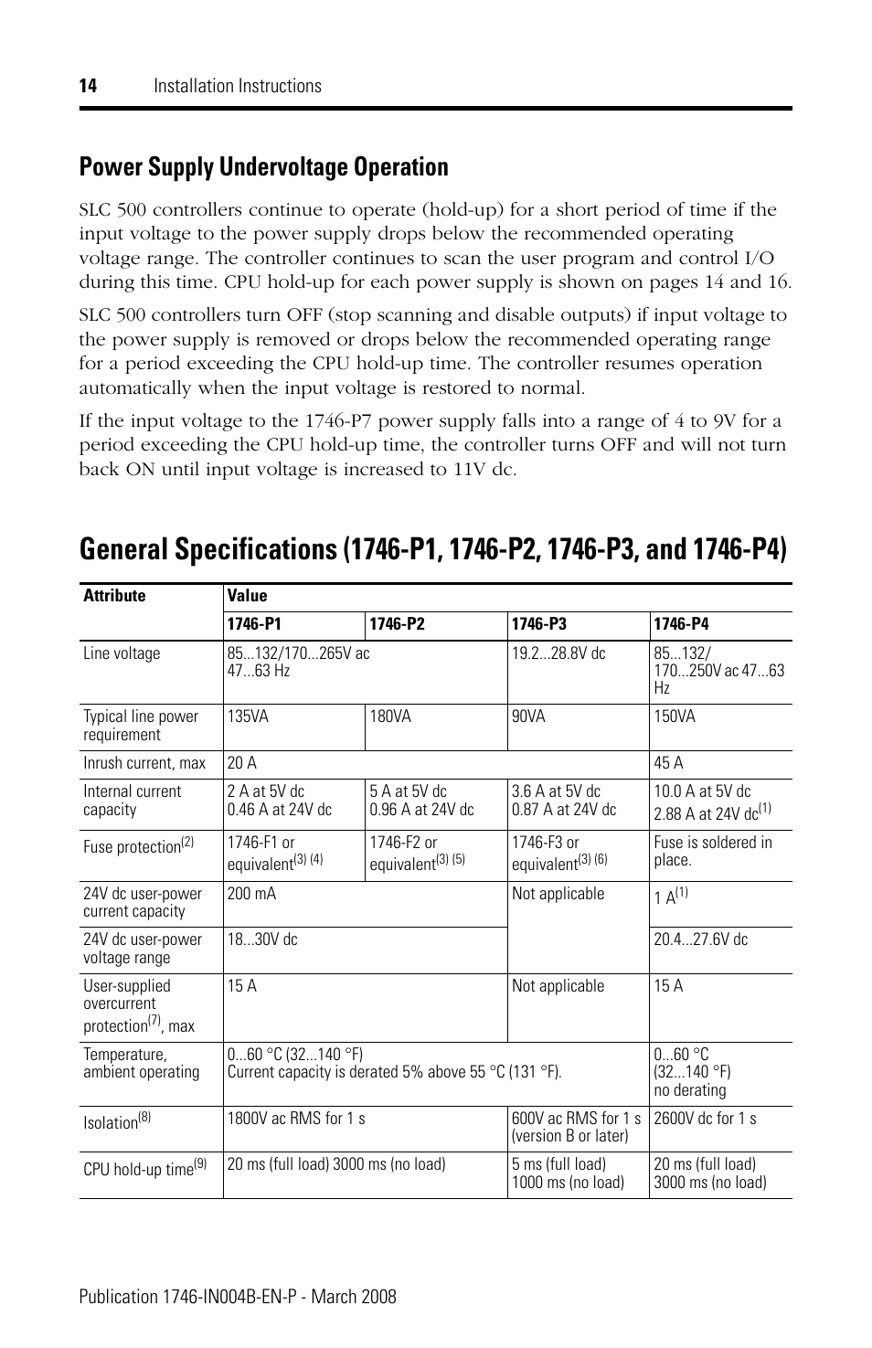 Power supply undervoltage operation | Rockwell Automation 1746-Px SLC 500 Power Supplies Installation Instructions User Manual | Page 14 / 20