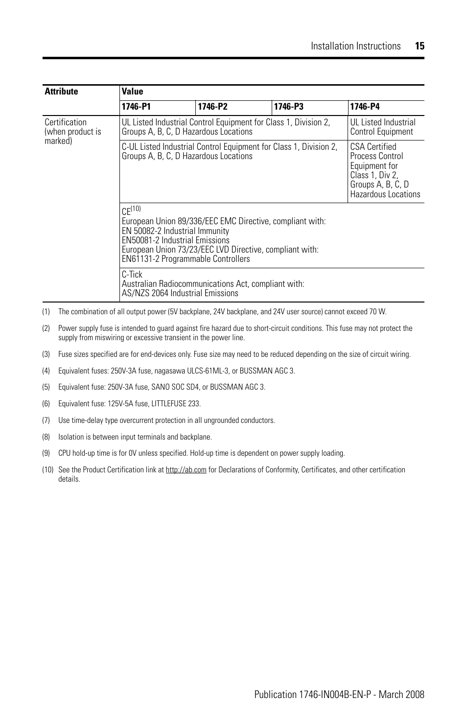 Lent | Rockwell Automation 1746-Px SLC 500 Power Supplies Installation Instructions User Manual | Page 15 / 20