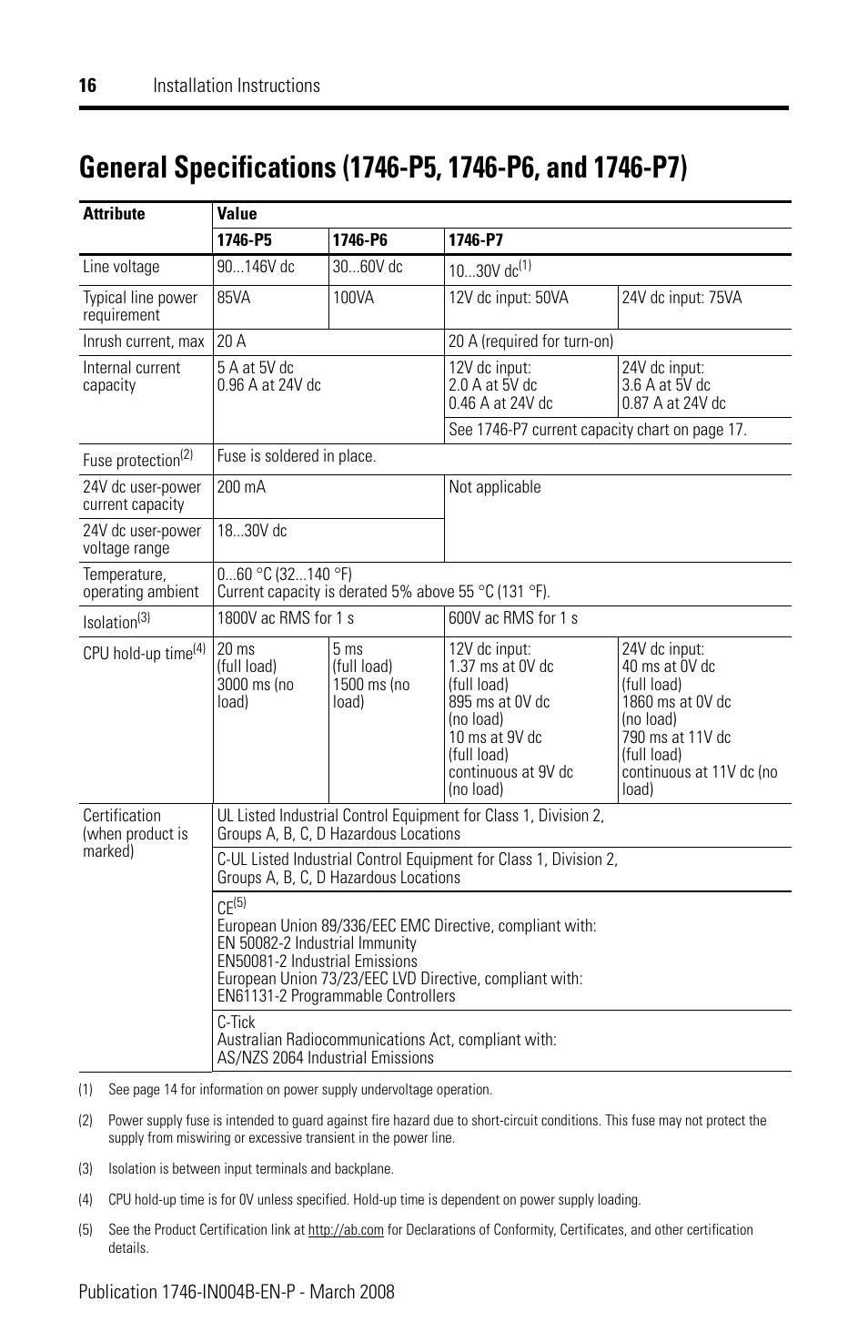 Rockwell Automation 1746-Px SLC 500 Power Supplies Installation Instructions User Manual | Page 16 / 20