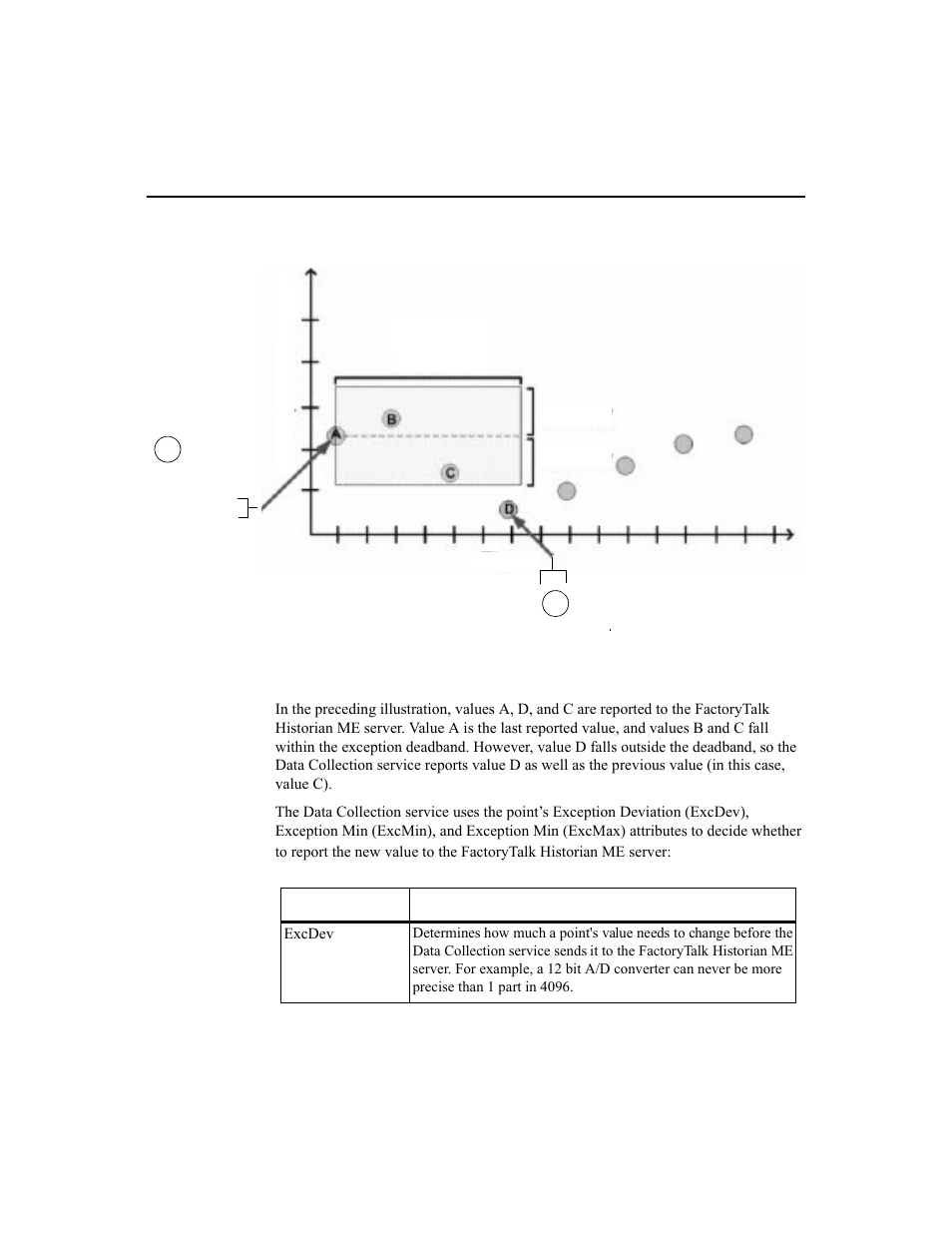 Time temperature excmax excdev excdev | Rockwell Automation 1756-HIST2G Historian ME 2.1  User Manual | Page 112 / 320