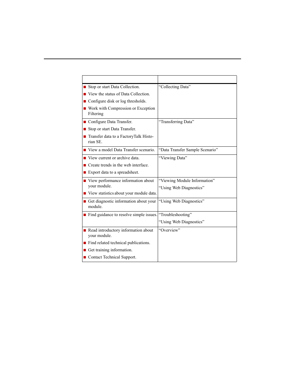Rockwell Automation 1756-HIST2G Historian ME 2.1  User Manual | Page 22 / 320