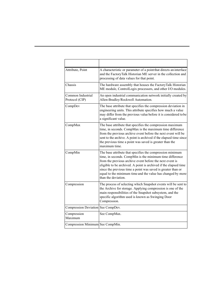 Rockwell Automation 1756-HIST2G Historian ME 2.1  User Manual | Page 304 / 320