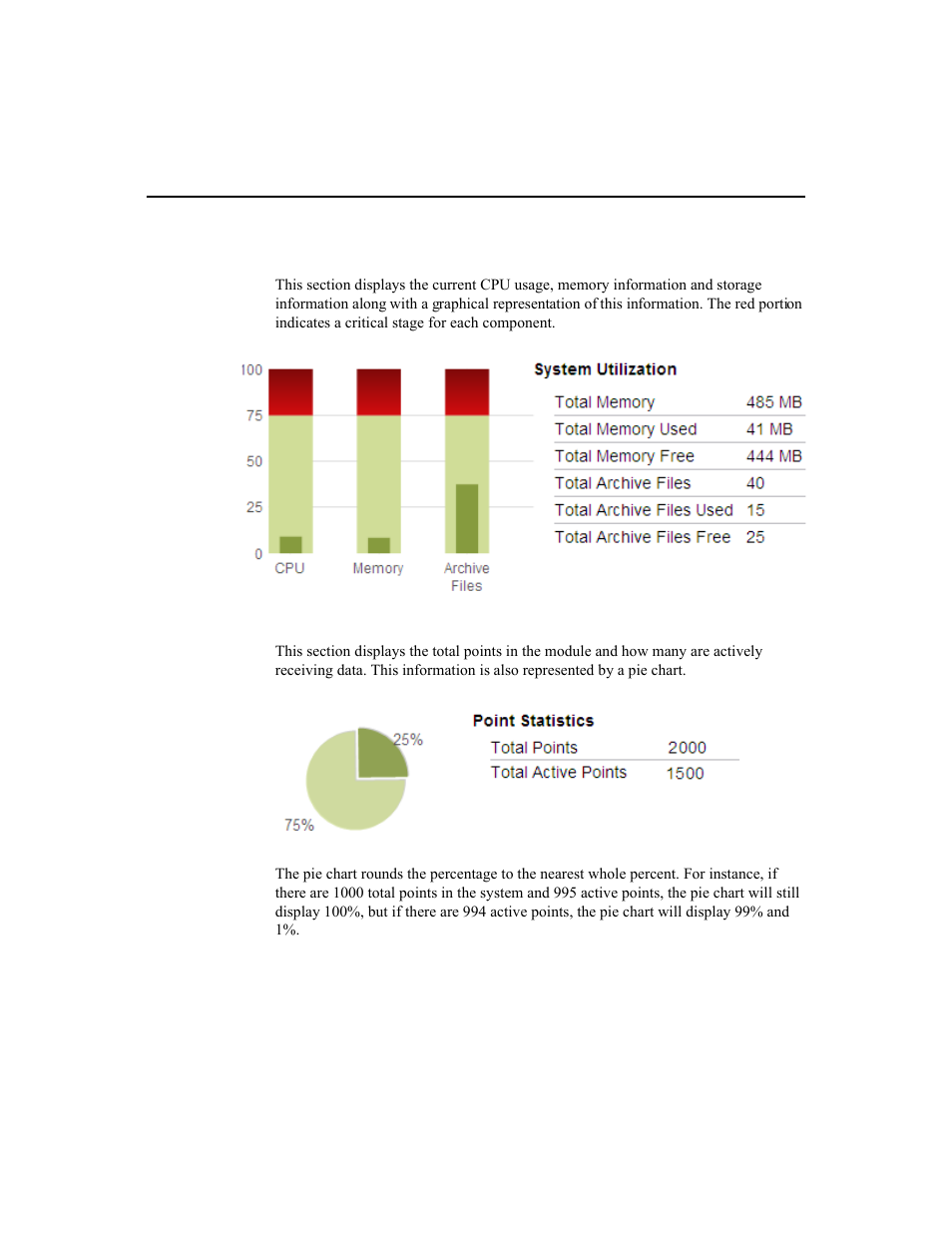 System utilization, Point statistics | Rockwell Automation 1756-HIST2G Historian ME 2.1  User Manual | Page 46 / 320