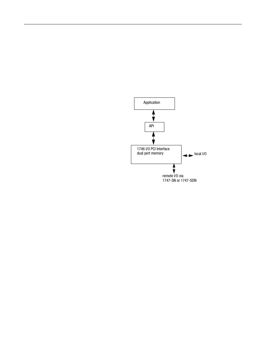 The 1746 i/o pci interface api, The 1746 i/o pci interface api -2 | Rockwell Automation 1747-PCINT API Software for 1746 I/O User Manual | Page 10 / 155