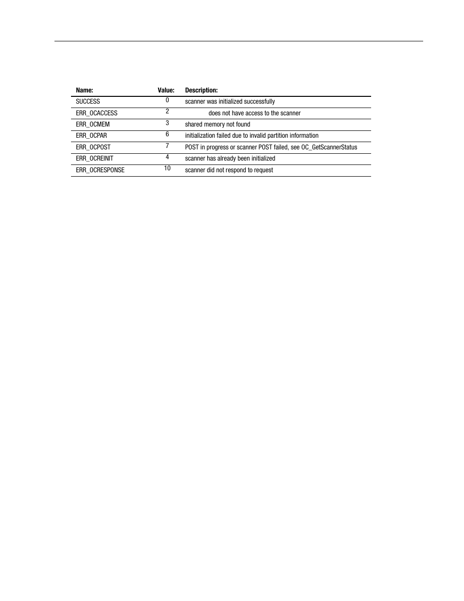 Rockwell Automation 1747-PCINT API Software for 1746 I/O User Manual | Page 101 / 155