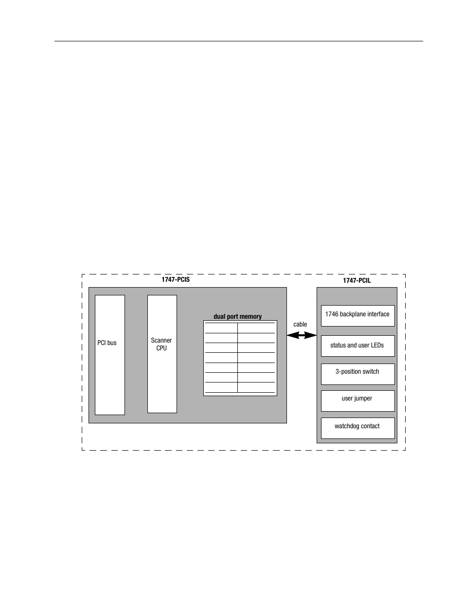 Rockwell Automation 1747-PCINT API Software for 1746 I/O User Manual | Page 11 / 155