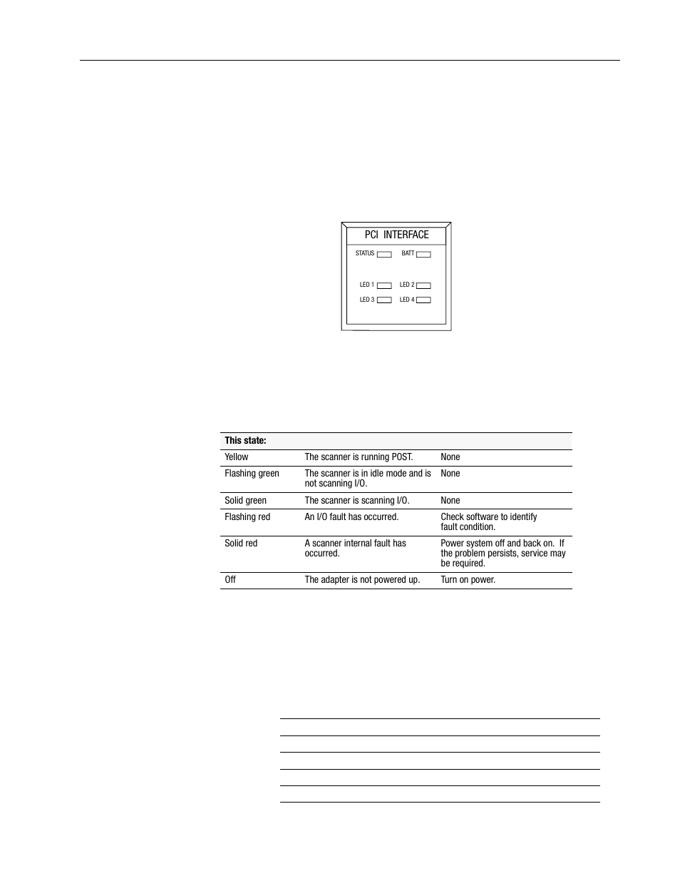 Installing the dos api, Checking led indicators -5 status -5, Installing the dos api -5 | Checking led indicators status | Rockwell Automation 1747-PCINT API Software for 1746 I/O User Manual | Page 13 / 155