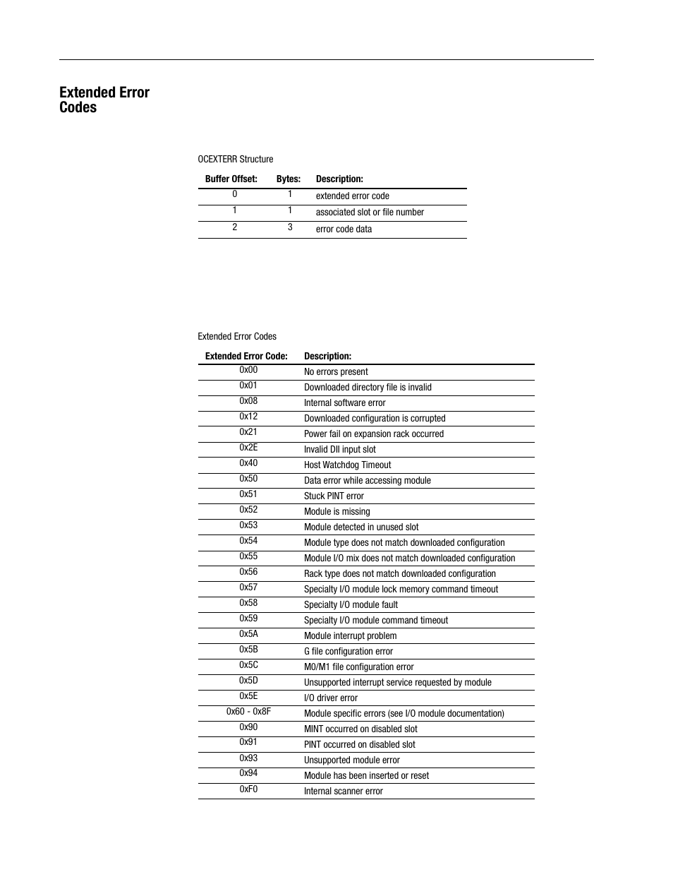 Extended error codes | Rockwell Automation 1747-PCINT API Software for 1746 I/O User Manual | Page 148 / 155