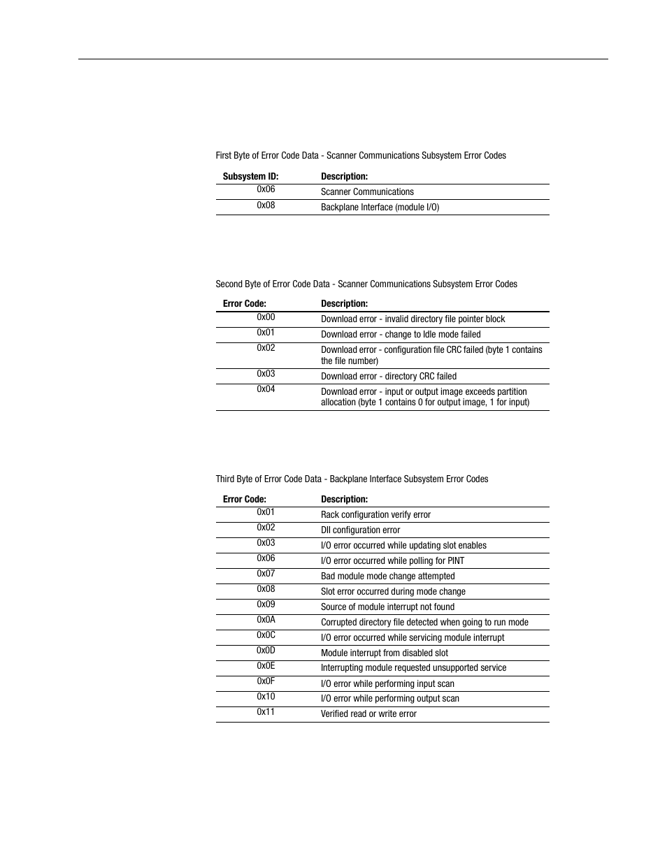 Rockwell Automation 1747-PCINT API Software for 1746 I/O User Manual | Page 149 / 155