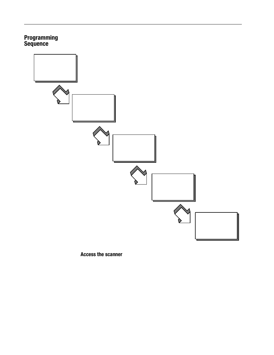 Programming sequence, Programming sequence -2, Access the scanner -2 | Rockwell Automation 1747-PCINT API Software for 1746 I/O User Manual | Page 28 / 155