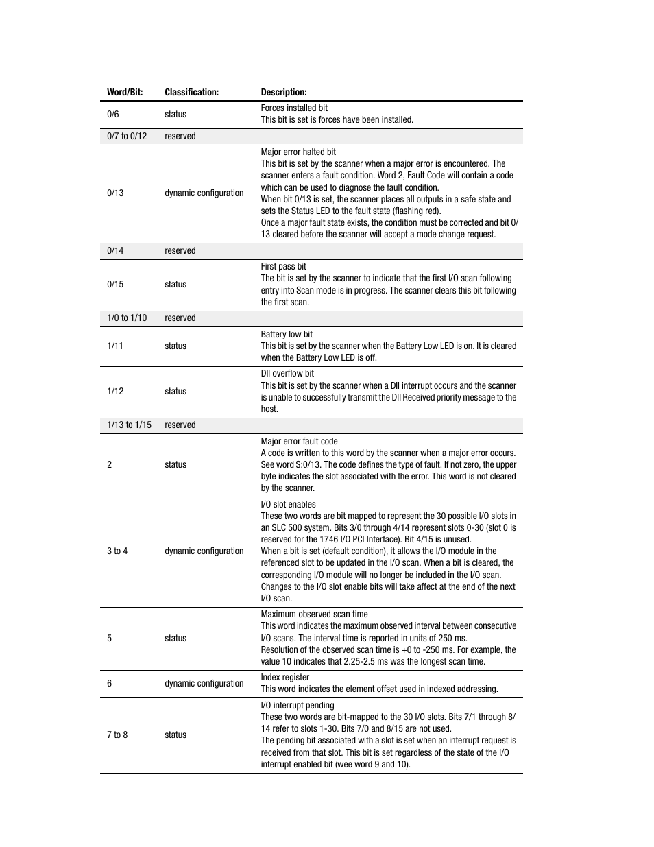 Rockwell Automation 1747-PCINT API Software for 1746 I/O User Manual | Page 91 / 155